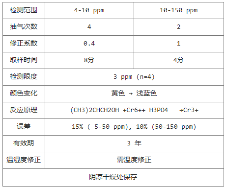 1-200ZF9420T16 异丁醇GASTEC检测管