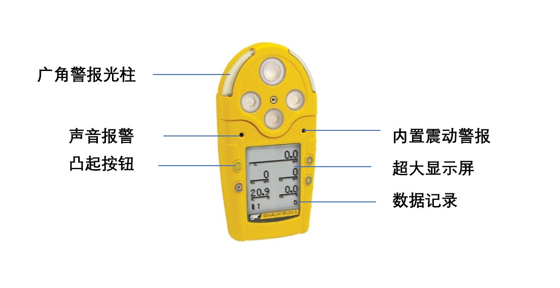 M5 五合一气体检测仪
