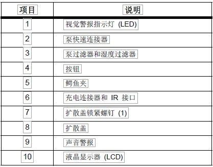 GasAlertMax XTII 检测仪的零部件