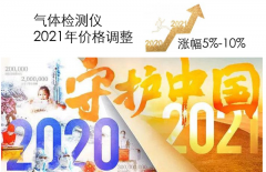  再见2020，气体检测仪调价通知函