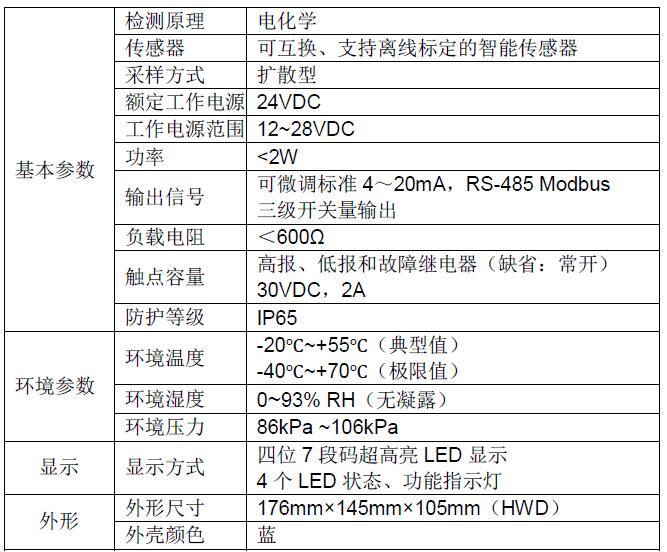 1-22060216141GW 技术参数