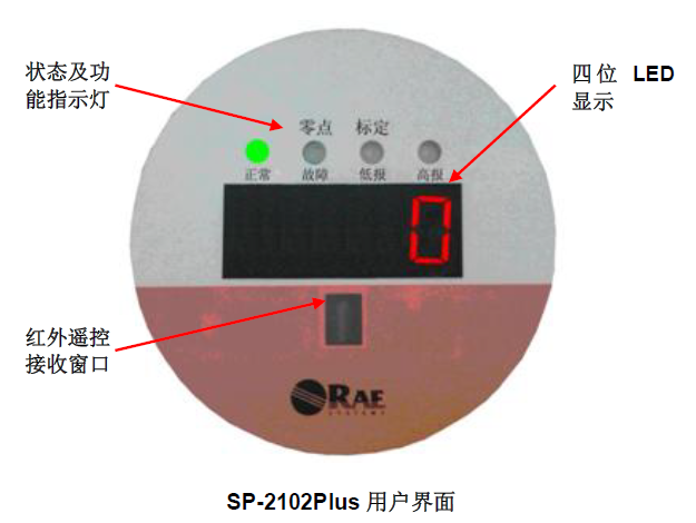 sp2102plus �û�����