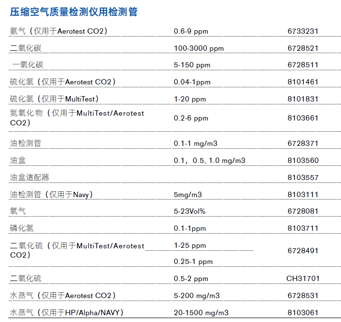 压缩空气检测仪检测管.png