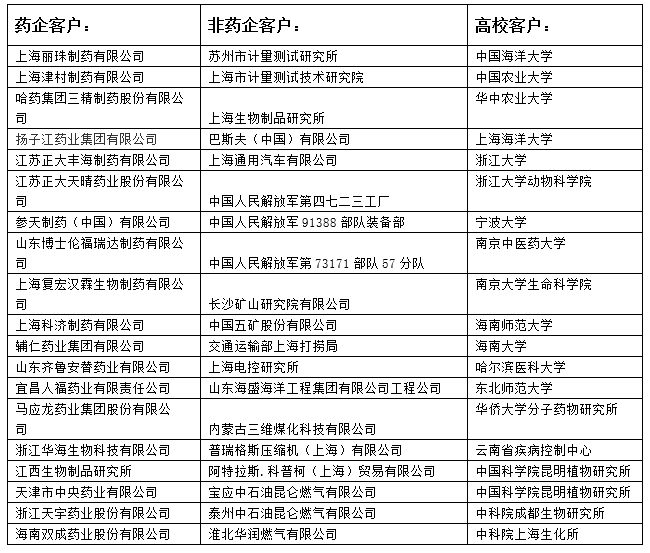 客户目录.png 客户目录.png
