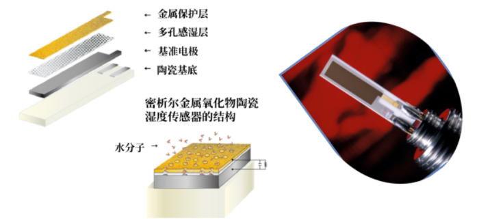  半导体电子行业  Moisture水分测试两全价值和精度