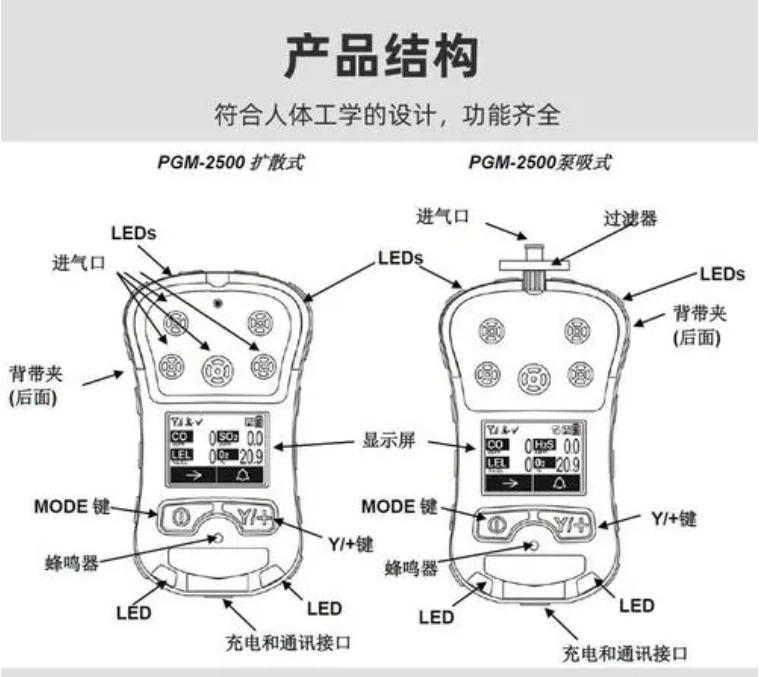PGM2500产品结构.png PGM2500产品结构.png